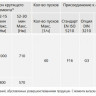 Электропривод многооборотный AUMA SA 16.2 380В IP68 2