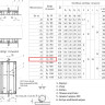 Сальник набивной ТМ 90-12 Ду 700 L=300мм серия 5.900-2 2