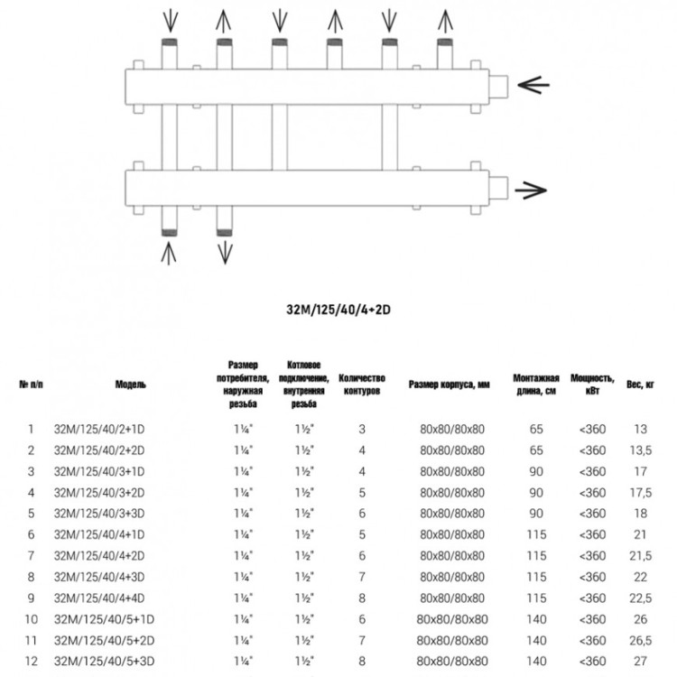 Коллектор распределительный Askon Дублер+ КК-32М/125/40/4+2D 6-ти контурный ВР-НР 1 1/4"x1 1/2" Ду 32 Ру 6 без теплоизоляции 2