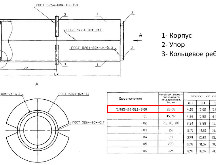 Сальник набивной С-2 Ду 22-38 L=400 мм 5.905-26.08.1-8.00 2