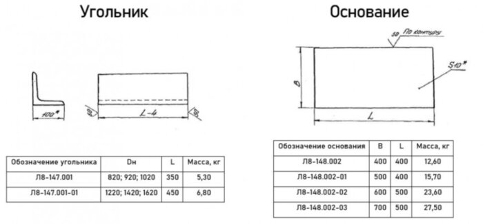 Опора Л8-147.000-02 неподвижная