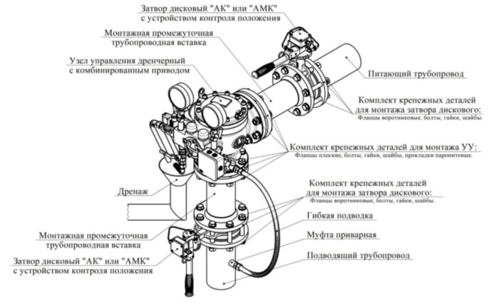 Узел управления УУ-Д150/1,6(Э24, Г0,07)-ВФ.О4 дренчерный с комбинированным приводом