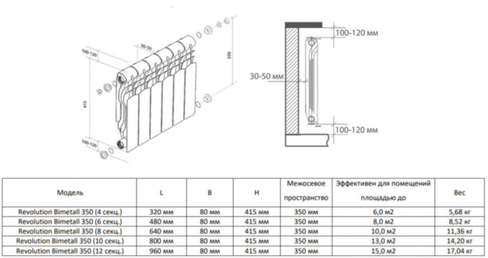 Радиатор биметаллический Royal Thermo Revolution Bimetall 350 (12 секции) Bianco Traffico