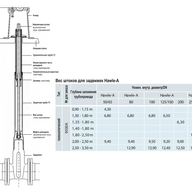Шток телескопический HAWLE 9500А DN 50-65 для задвижек 1,3-1,8м 2