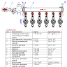Узел этажный VALTEC VT.GPW.E05S04.000.R-8 3/4" DN 20 для водоснабжения с единым регулятором давления 7