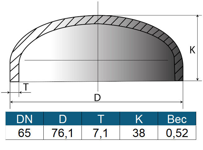 Заглушка 76,1х7,1 (ду65) ГОСТ 17379-2001 эллиптическая стальная