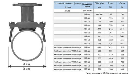 Отвод седловой фланцевый UR-CAST UR-61 DN 60/65 мм х 80-700 мм PN 10/16 чугунный 2