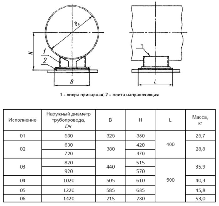Опора Дн 1220 05 ОСТ 108.275.49-80 приварная скользящая направляющая, ТЭС и АЭС