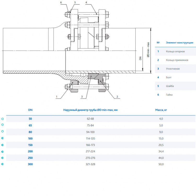 Уплотнитель DENDOR RS-C17 DN 100 PN 10 раструбный муфтовый 3