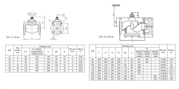 Клапан регулирующий VFM-2R Ду 150 Ру 16 Ридан двухходовой