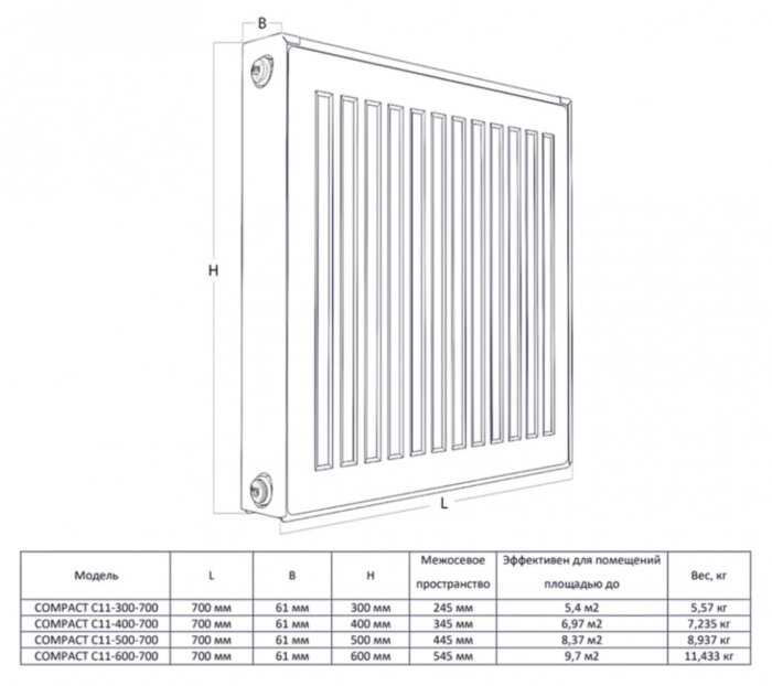 Радиатор панельный Royal Thermo COMPACT C11-500-700 RAL9016