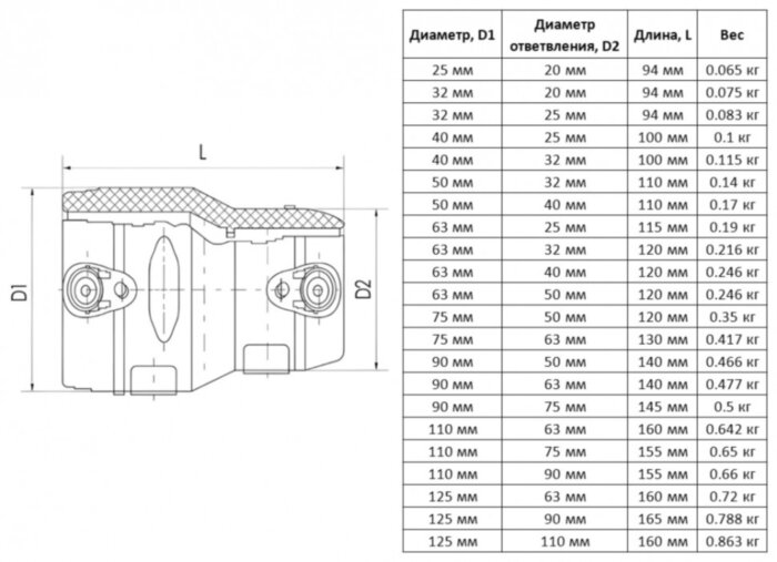 Переход э/с 63х50 мм SDR 11 ПЭ100 электросварной