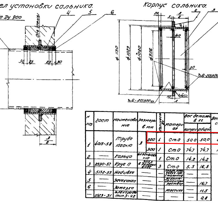 Сальник набивной Ду 900 L=200 мм ВС-02-10 2