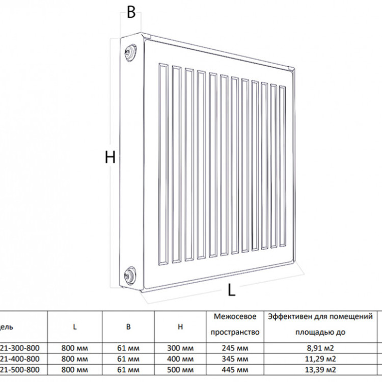 Радиатор панельный Royal Thermo COMPACT C21-300-800 RAL9016 2