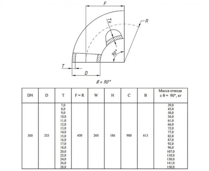 Отвод стальной 90-2-325х8-12Х18Н10Т ГОСТ 17375-2001 бесшовный крутоизогнутый