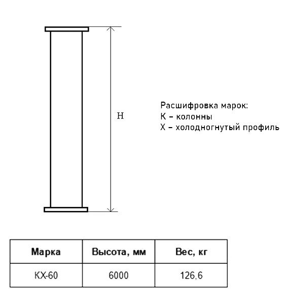 Колонна КХ 60 Серия 1.450.3-7.94