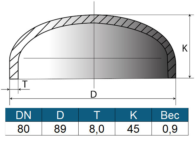 Заглушка 89х8 (ду80) ГОСТ 17379-2001 эллиптическая стальная 2