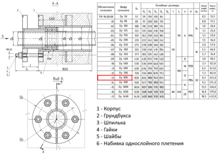 Сальник нажимной ТМ 96-13 Ду 800 L=800мм серия 5.900-3 ТМ 96.00.00-13
