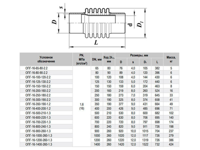 Компенсатор ОПГ-16-500-210-1.3 Ду 500 Ру 16 сильфонный осевой