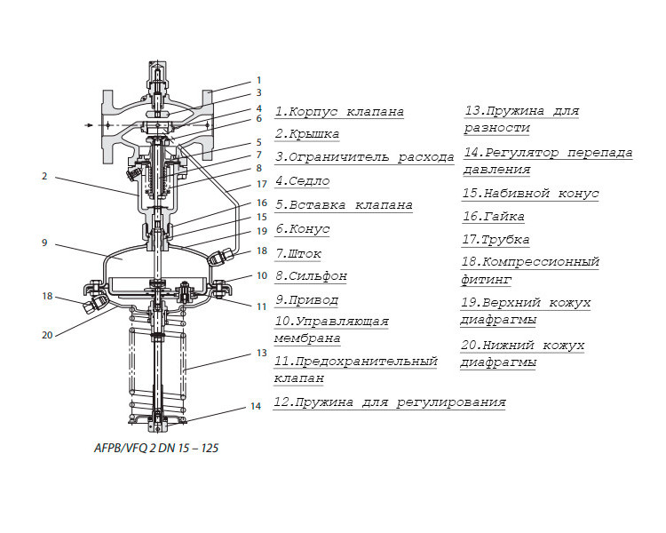 Регулятор давления AFPB-F Ду 125 Ру 25 Danfoss 3