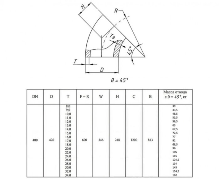 Отвод стальной 45-2-426х20-Ст.20 ГОСТ 17375-2001 бесшовный крутоизогнутый