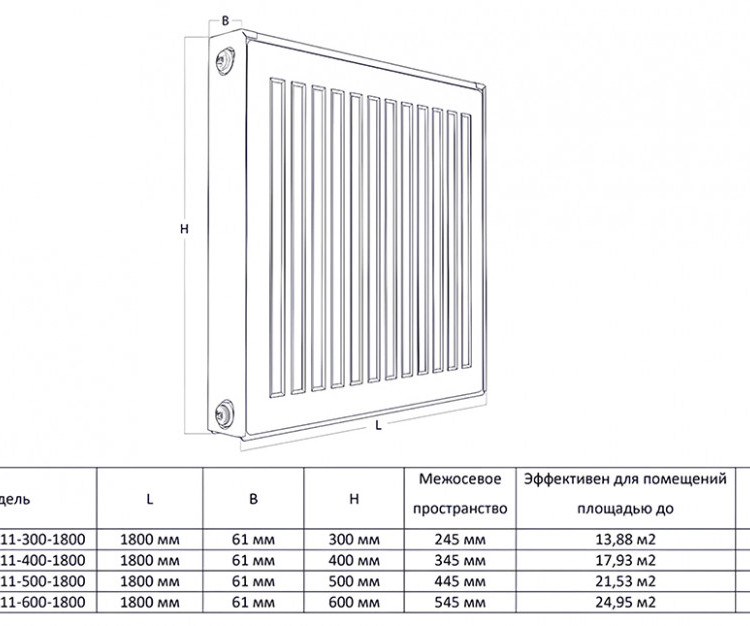 Радиатор панельный Royal Thermo COMPACT C11-300-1800 RAL9016 2