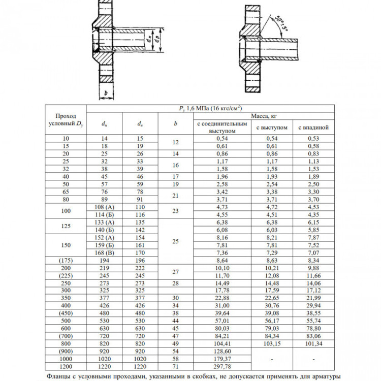 Фланец 1-15-16-Ст.20 ГОСТ 12820-80 Ду 15 Ру 16 стальной плоский приварной 2