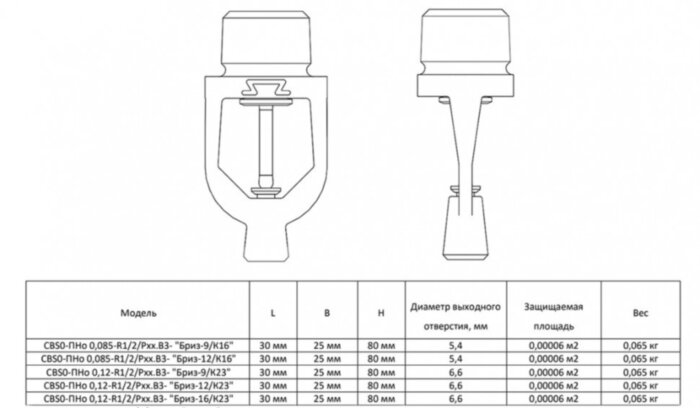 Ороситель спринклерный СВS0-ПНд 0,12-R1/2/P68.В3- "Бриз-12/К23"- белый (RAL 9016), тонкораспыленной воды с резьбовым герметиком, с колбой быстрого реагирования (3,0 мм)