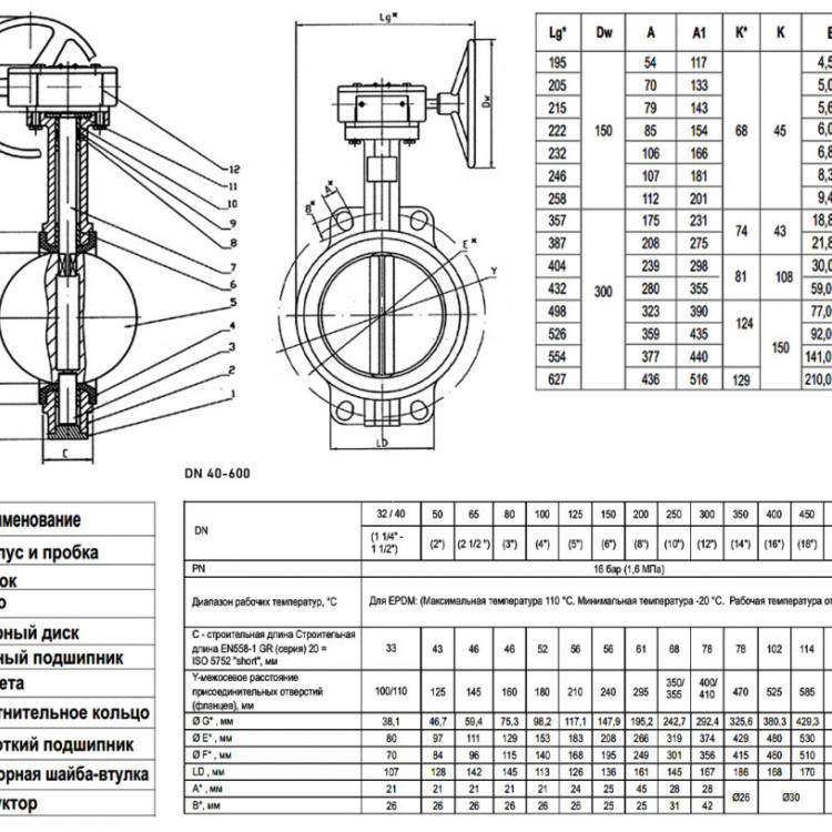 Затвор дисковый поворотный ABRA BUV-VF 826 DN 250 PN 16/10 межфланцевый с редуктором 2