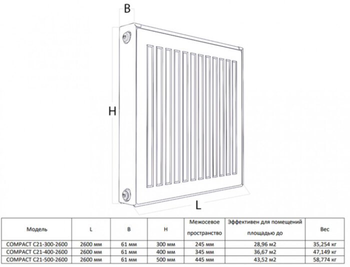 Радиатор панельный Royal Thermo COMPACT C21-400-2600 Silver Satin