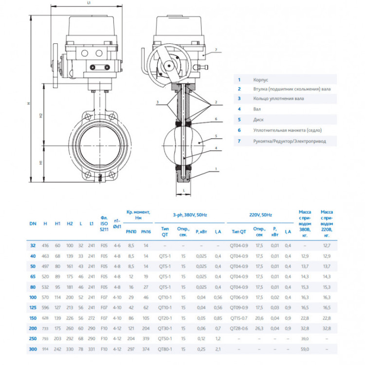 Затвор DENDOR 017W DN 300 PN 10 поворотный дисковый межфланцевый чугунный с электроприводом 2