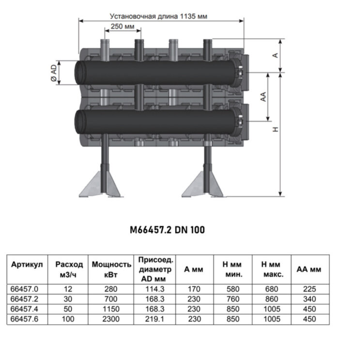 Коллектор распределительный Meibes Victaulic V 150 M66457.2 2-х контурный DN 150 PN 10 в теплоизоляции