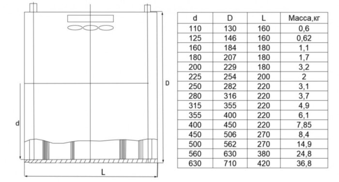 Муфта FRIALEN AM DN 125 электросварная без упора
