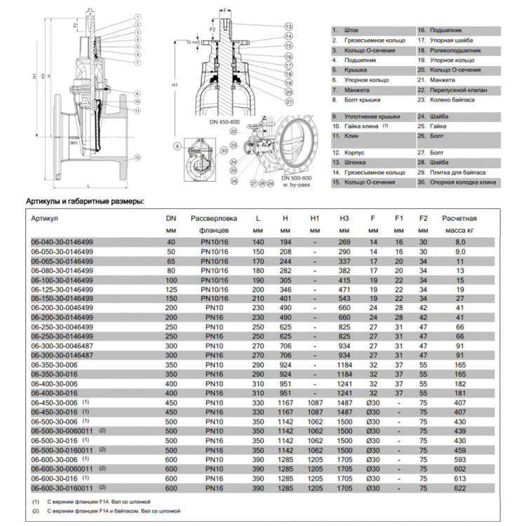 Задвижка AVK 06/30 DN 40 PN 10/16 фланцевая клиновая чугунная с обрезиненным клином 2