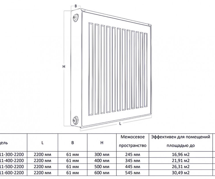 Радиатор панельный Royal Thermo COMPACT C11-600-2200 Silver Satin 2