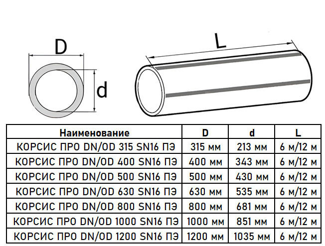 Труба гофрированная КОРСИС ПРО DN/OD 800/681 SN16 с раструбом, двухслойная для канализации 12м 2