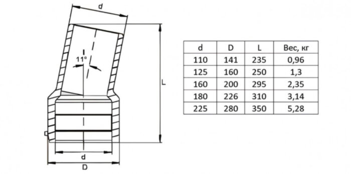 Отвод W 11° 125 мм FRIALEN электросварной