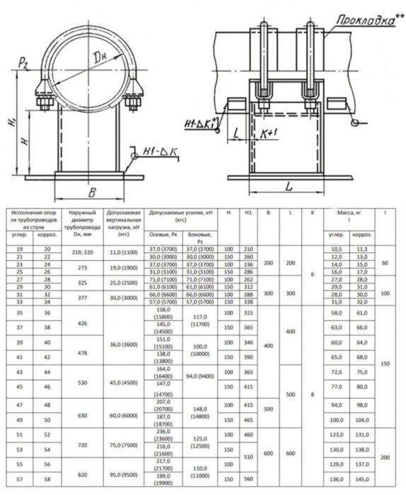 Опора 43 Ду 530 ОСТ 34-10-618-93 H 100 мм хомутовая неподвижная углеродистая сталь