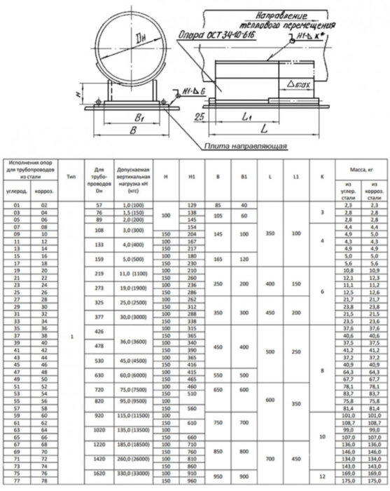 Опора 01 Ду 57 ОСТ 34-10-623-93 скользящая неподвижная Тип-1 H 100 углеродистая сталь