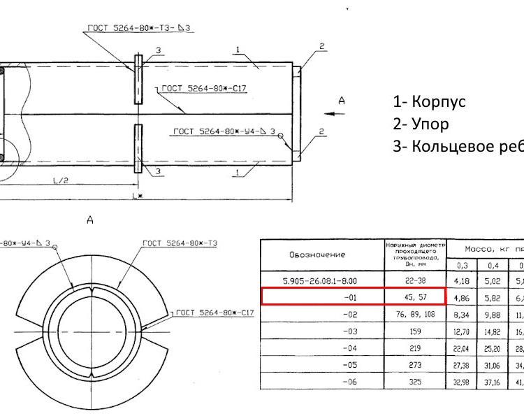 Сальник набивной С-2 Ду 45/57 L=400 мм 5.905-26.08.1-8.01 2