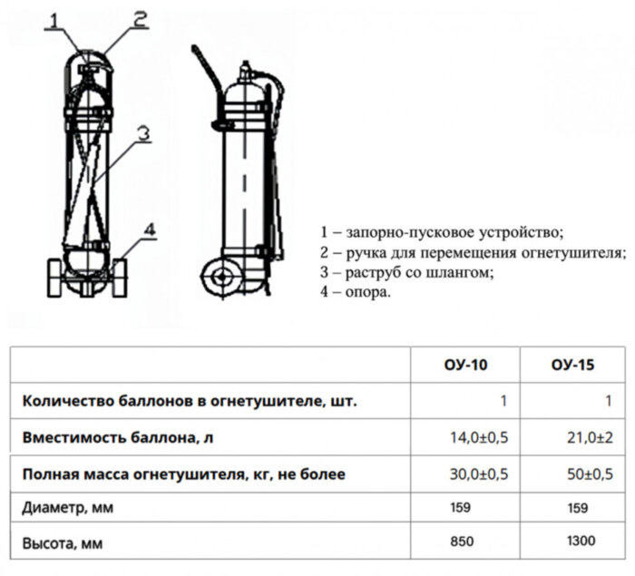 Огнетушитель углекислотный РИФ ОУ-10-ВСЕ в сборе, ЗПУ-латунь
