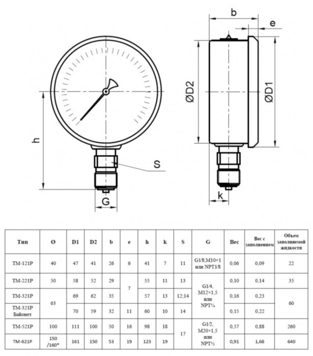 Манометр РОСМА ТМ-221Р.00 (0...0,6 МПа) Дкорп=50мм кл. 2,5 M12x1,5 коррозионностойкий виброустойчивый радиальный УТ-00048161