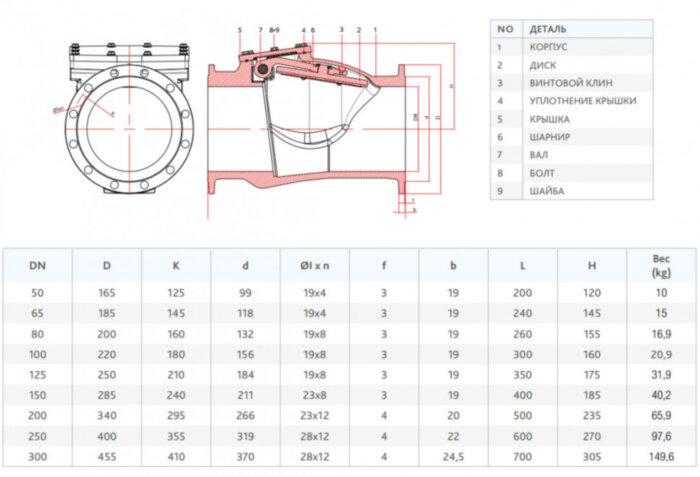 Клапан FAF 2270 DN 200 PN 16 обратный поворотный фланцевый