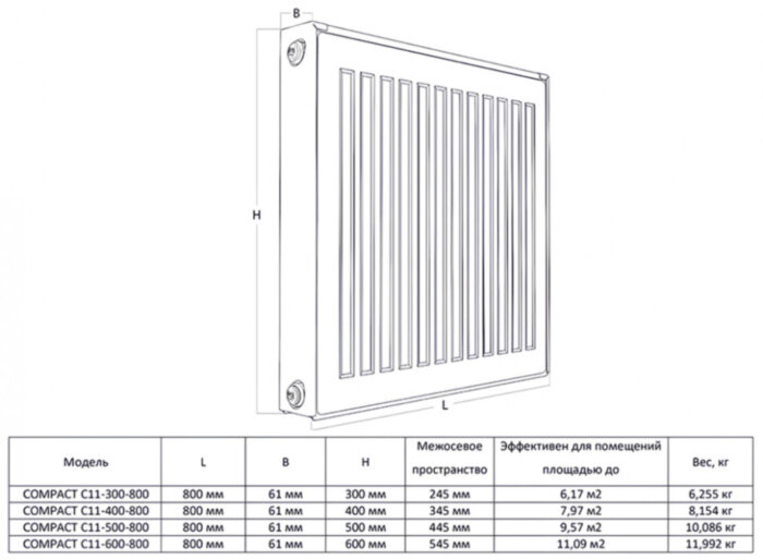 Радиатор панельный Royal Thermo COMPACT C11-400-800 RAL9016