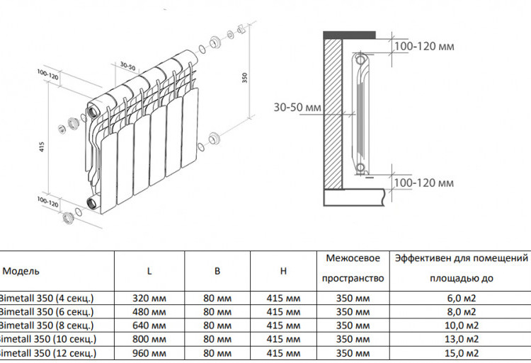 Радиатор биметаллический Royal Thermo Revolution Bimetall 350 (12 секции) Bianco Traffico 6