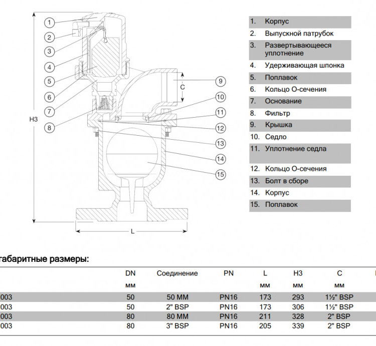 Клапан AVK 701/50 DN 50 PN 16 воздушный комбинированный 2