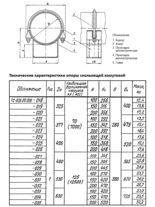 Опора Дн 325 ТС 626.00.000-018 серия 5.903-13 выпуск 8.95 скользящая хомутовая