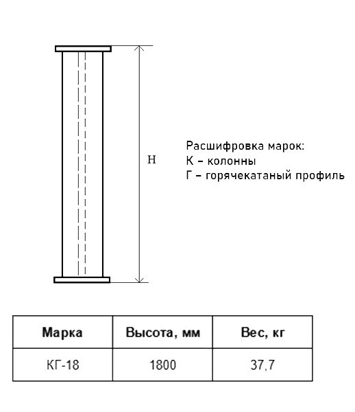Колонна КГ 18 Серия 1.450.3-7.94 2