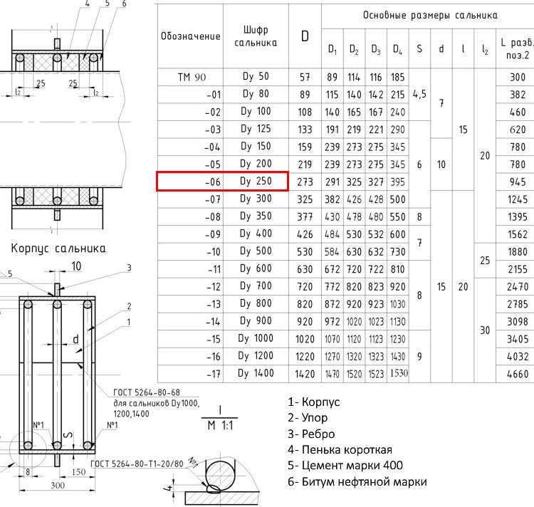 Клапан FAF 2300 DN 50 PN 6 обратный межфланцевый 2