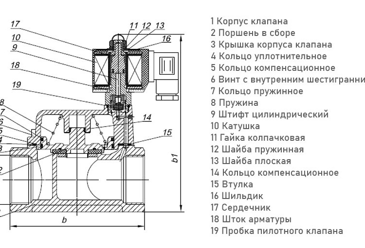Клапан электромагнитный (соленоидный) двухходовой Росма СК-21-40-ВТ-НЕРЖ Ду 40, G1 1/2", непрямого действия, нормально открытый, 220В, нержавеющая сталь, мембрана NBR, с поршнем PTFE, 00000032441 5